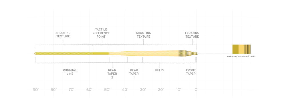SCIENTIFIC ANGLERS AMPLITUDE TEXTURED INFINITY